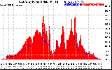 Solar PV/Inverter Performance East Array Power Output & Solar Radiation