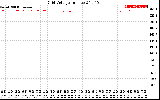 Solar PV/Inverter Performance Grid Voltage