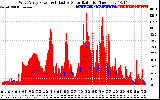 Solar PV/Inverter Performance West Array Power Output & Effective Solar Radiation