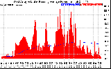 Solar PV/Inverter Performance West Array Actual & Running Average Power Output