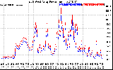 Solar PV/Inverter Performance Photovoltaic Panel Power Output