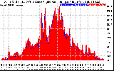 Solar PV/Inverter Performance Solar Radiation & Effective Solar Radiation per Minute