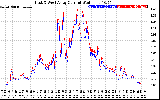 Solar PV/Inverter Performance Photovoltaic Panel Current Output