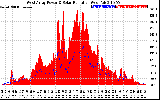 Solar PV/Inverter Performance West Array Power Output & Solar Radiation