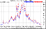 Solar PV/Inverter Performance Photovoltaic Panel Power Output