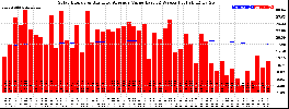 Milwaukee Solar Powered Home WeeklyProduction52ValueRunningAvg