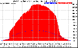 Solar PV/Inverter Performance West Array Power Output & Solar Radiation