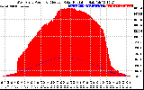 Solar PV/Inverter Performance West Array Power Output & Effective Solar Radiation