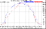 Solar PV/Inverter Performance Photovoltaic Panel Power Output