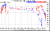 Solar PV/Inverter Performance Photovoltaic Panel Voltage Output