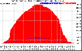 Solar PV/Inverter Performance Total PV Panel Power Output & Effective Solar Radiation