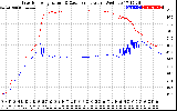 Solar PV/Inverter Performance Inverter Operating Temperature