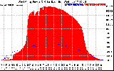 Solar PV/Inverter Performance West Array Power Output & Solar Radiation