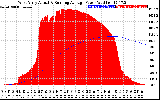 Solar PV/Inverter Performance West Array Actual & Running Average Power Output