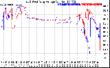 Solar PV/Inverter Performance Photovoltaic Panel Voltage Output