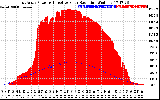 Solar PV/Inverter Performance East Array Power Output & Effective Solar Radiation