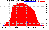 Solar PV/Inverter Performance Total PV Panel Power Output & Effective Solar Radiation