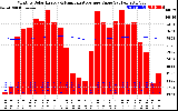 Solar PV/Inverter Performance Monthly Solar Energy Production Value Running Average