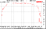 Solar PV/Inverter Performance Inverter DC to AC Conversion Efficiency