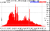 Solar PV/Inverter Performance Inverter Power Output