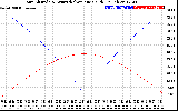 Solar PV/Inverter Performance Sun Altitude Angle & Azimuth Angle