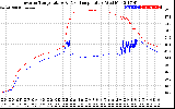 Solar PV/Inverter Performance Inverter Operating Temperature