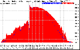 Solar PV/Inverter Performance Solar Radiation & Effective Solar Radiation per Minute