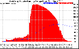 Solar PV/Inverter Performance West Array Actual & Running Average Power Output