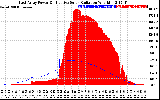 Solar PV/Inverter Performance East Array Power Output & Effective Solar Radiation