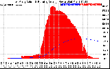 Solar PV/Inverter Performance East Array Actual & Running Average Power Output