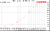 Solar PV/Inverter Performance Daily Energy Production