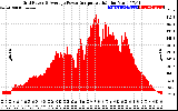 Solar PV/Inverter Performance Inverter Power Output