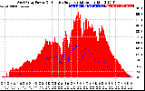 Solar PV/Inverter Performance West Array Power Output & Effective Solar Radiation