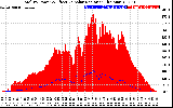 Solar PV/Inverter Performance Total PV Panel Power Output & Effective Solar Radiation