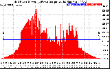 Solar PV/Inverter Performance Inverter Power Output