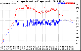 Solar PV/Inverter Performance Inverter Operating Temperature