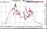 Solar PV/Inverter Performance Photovoltaic Panel Current Output