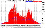 Solar PV/Inverter Performance West Array Power Output & Solar Radiation