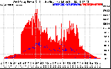 Solar PV/Inverter Performance West Array Power Output & Effective Solar Radiation