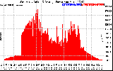 Solar PV/Inverter Performance West Array Actual & Average Power Output