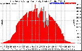 Solar PV/Inverter Performance Inverter Power Output