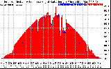 Solar PV/Inverter Performance Solar Radiation & Effective Solar Radiation per Minute