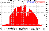 Solar PV/Inverter Performance West Array Actual & Average Power Output