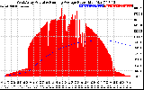 Solar PV/Inverter Performance West Array Actual & Running Average Power Output