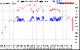 Solar PV/Inverter Performance Inverter Operating Temperature