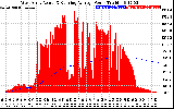 Solar PV/Inverter Performance West Array Actual & Running Average Power Output