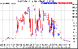 Solar PV/Inverter Performance Photovoltaic Panel Power Output