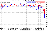 Solar PV/Inverter Performance Photovoltaic Panel Voltage Output