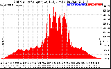 Solar PV/Inverter Performance Inverter Power Output