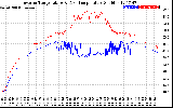 Solar PV/Inverter Performance Inverter Operating Temperature